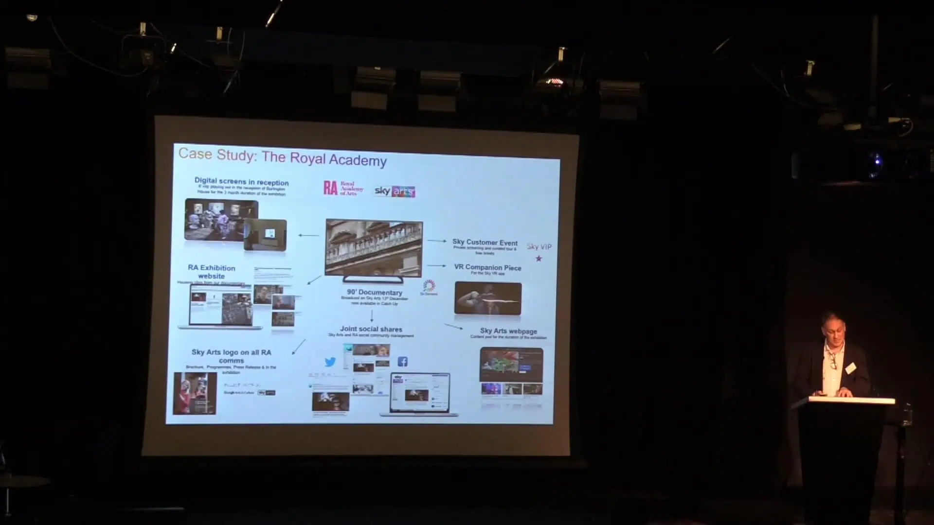 Creative Approaches to Format Development