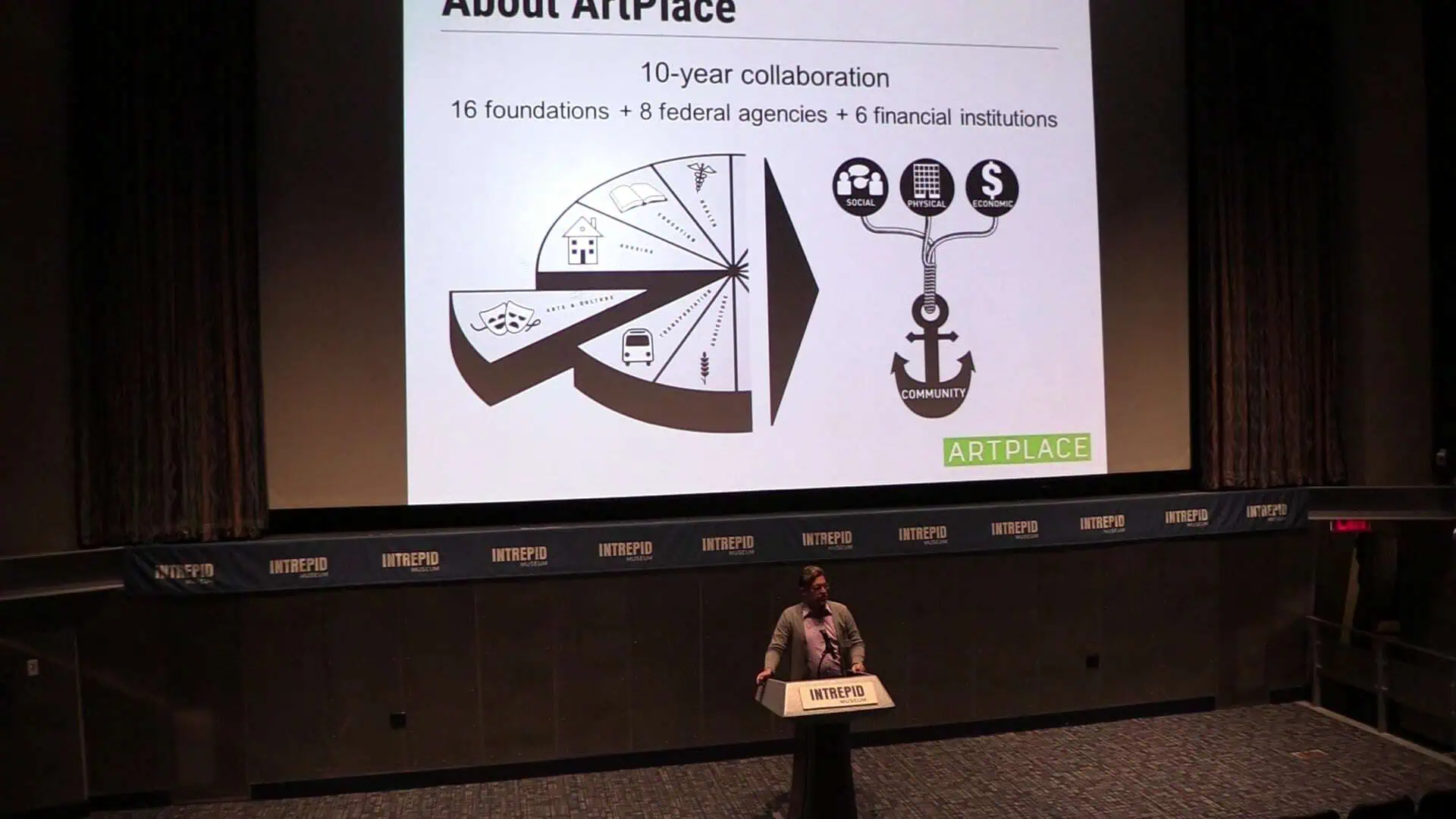 Place-Based Change: Community Outcomes through Artists, Arts & Creative Interventions